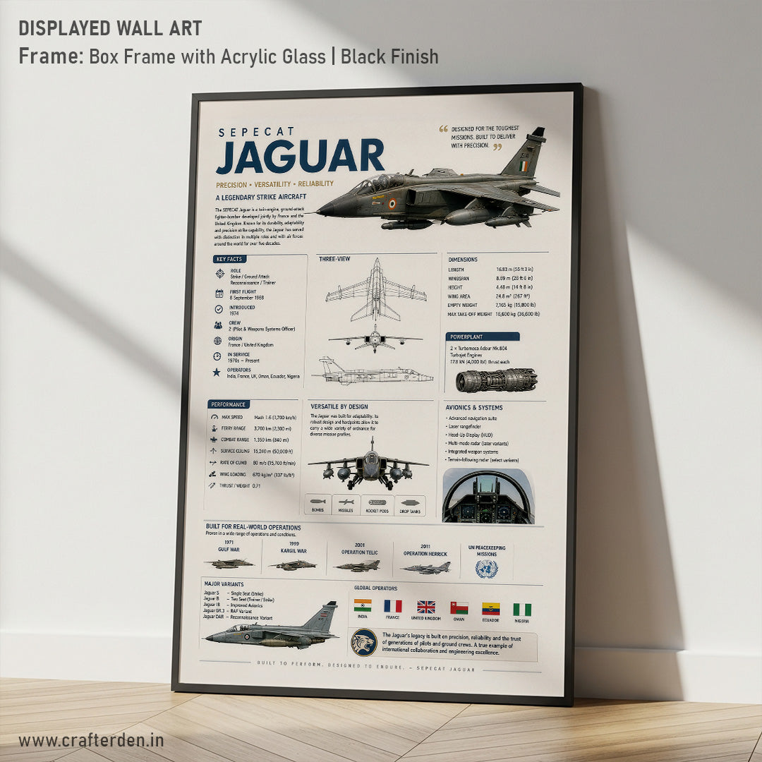 SEPECAT Jaguar – Built to Perform