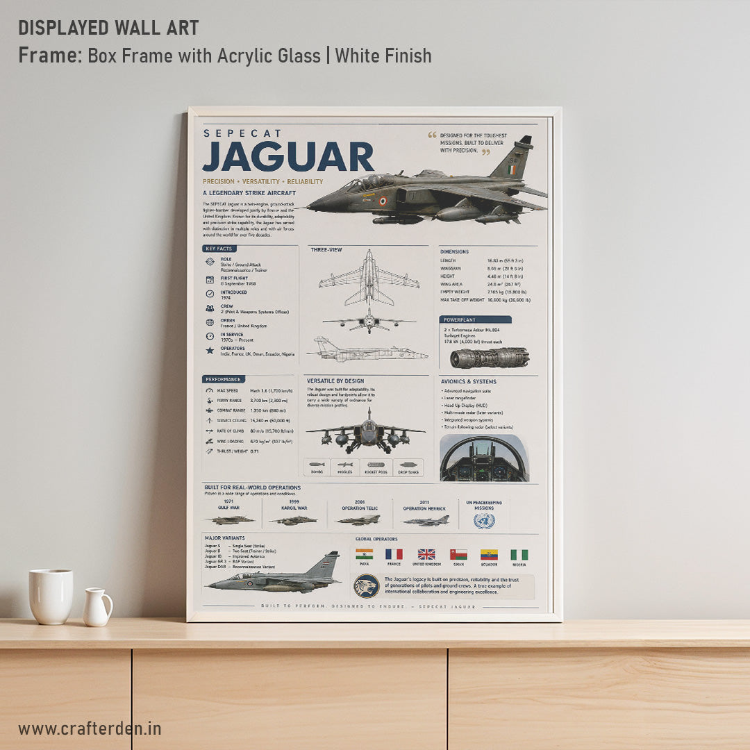 SEPECAT Jaguar – Built to Perform