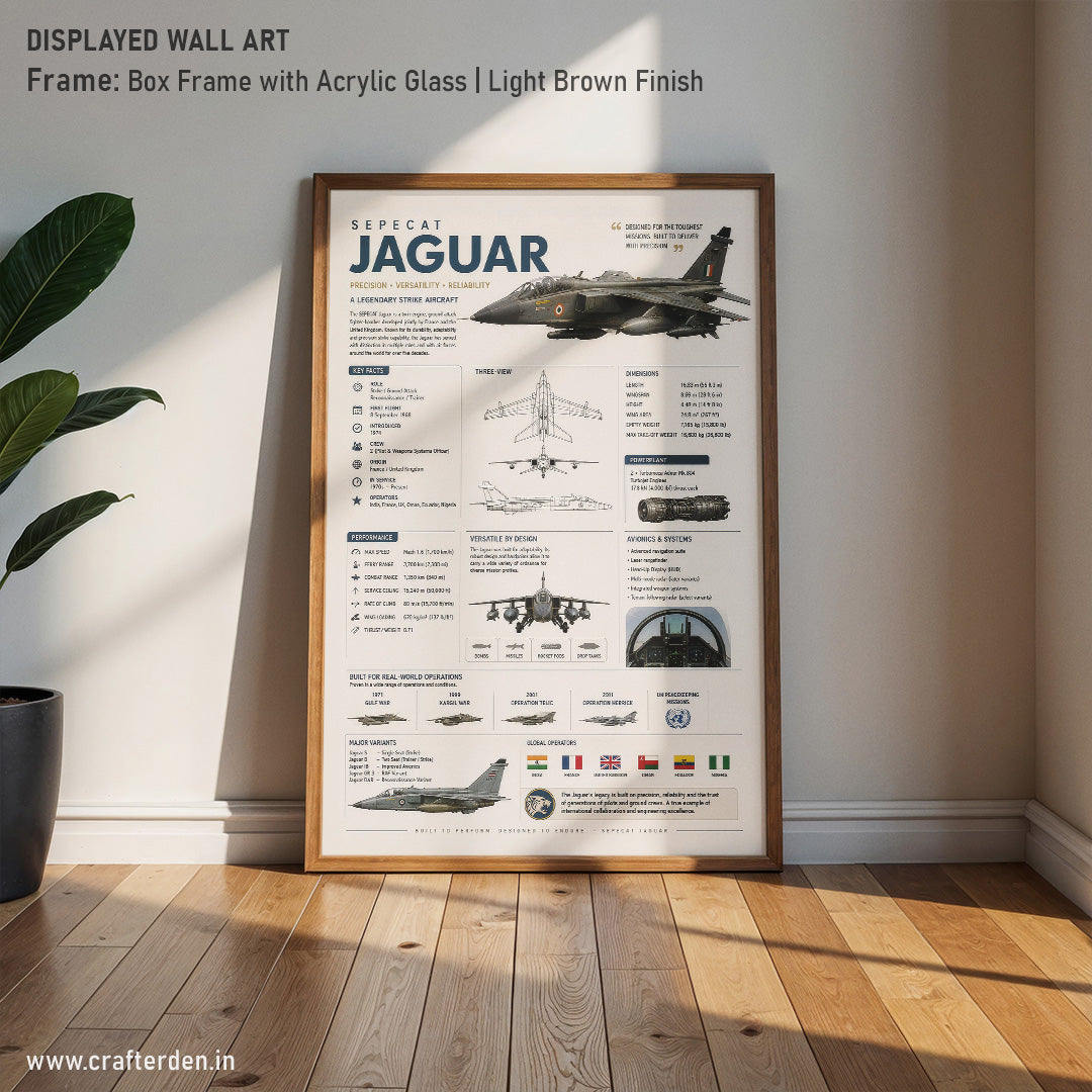 SEPECAT Jaguar – Built to Perform